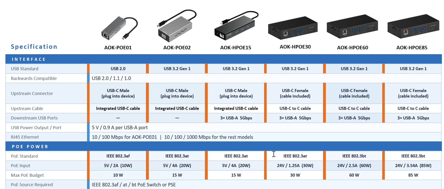One Ethernet Cable, Five Ways to Power a Classroom: AOK PoE Hubs for Education