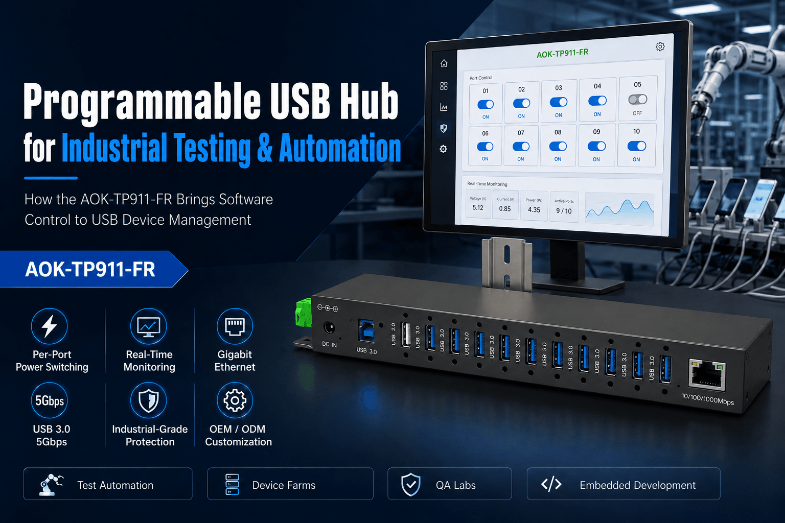 Programmable USB Hub for Industrial Testing & Automation